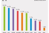 开云官方APP下载-专家称SHIB将在年底冲破290美元，引发引发关注，震惊市场