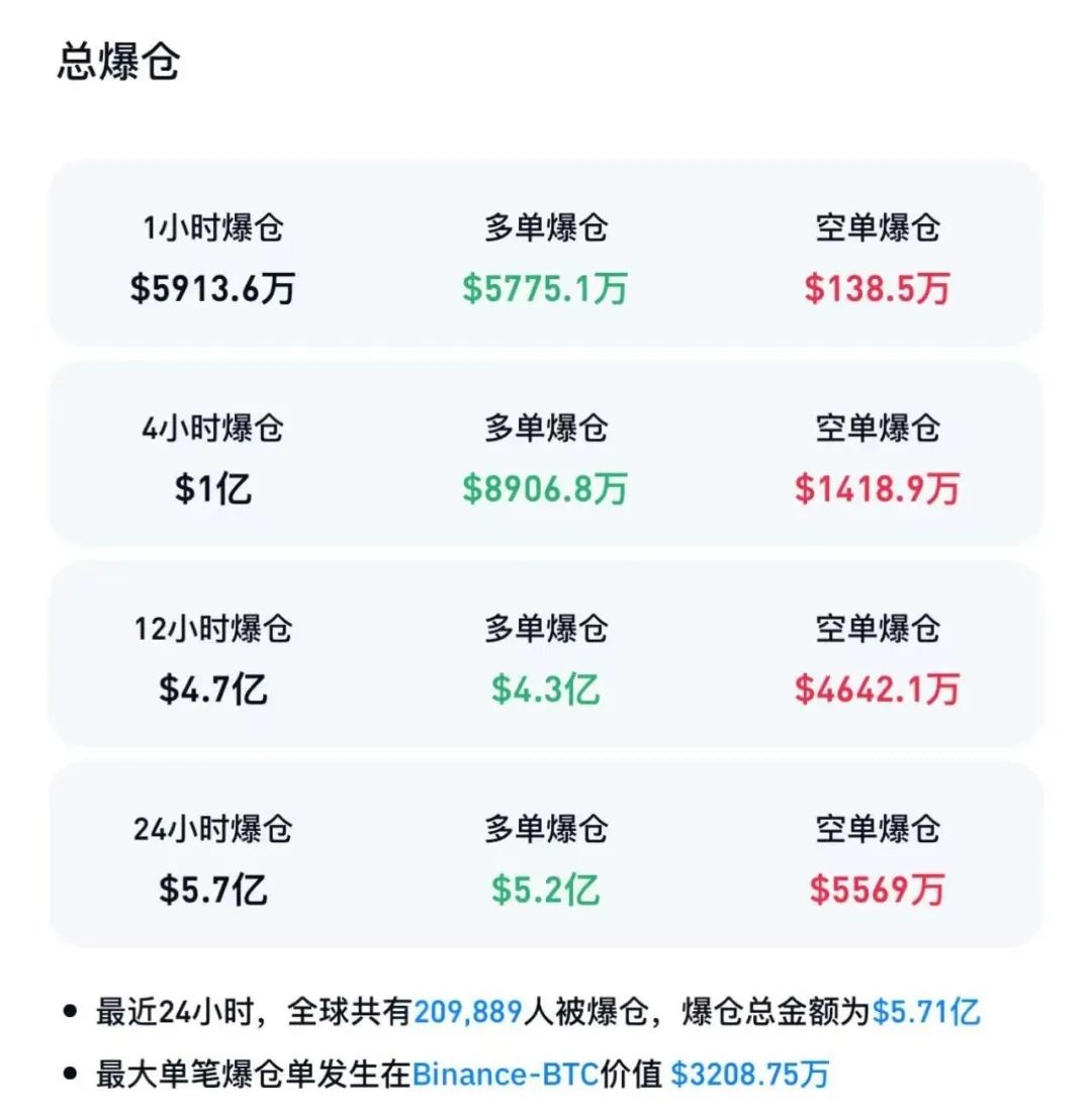 ADA冲破22.27美元门槛，多头行情会不会真的到来？